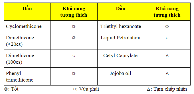 Công nghệ tạo nền bung giọt nước 2 hinhpp