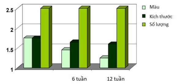 chiết xuất 7 loại thảo dược giảm nám