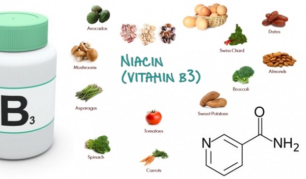vitamin b3 trong mỹ phẩm