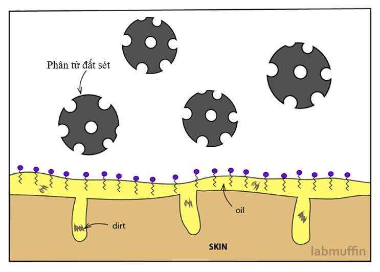 Gia công mặt nạ đất sét IFREE