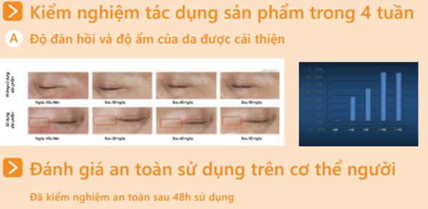 hiệu quả kem dưỡng mắt