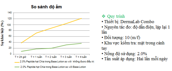 Gia công Kem dưỡng trắng face ban đêm 10 dưỡng ẩm peptide hạt chia