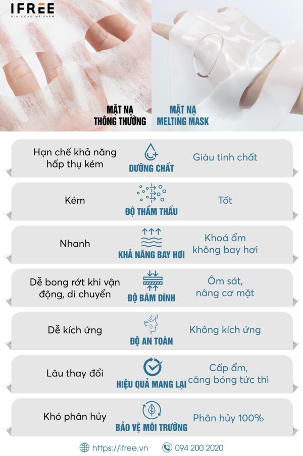 Giải mã cơ chế tan chảy chuyển màu melting mask 11 so sánh mặt nạ melting mask và mặt nạ vải