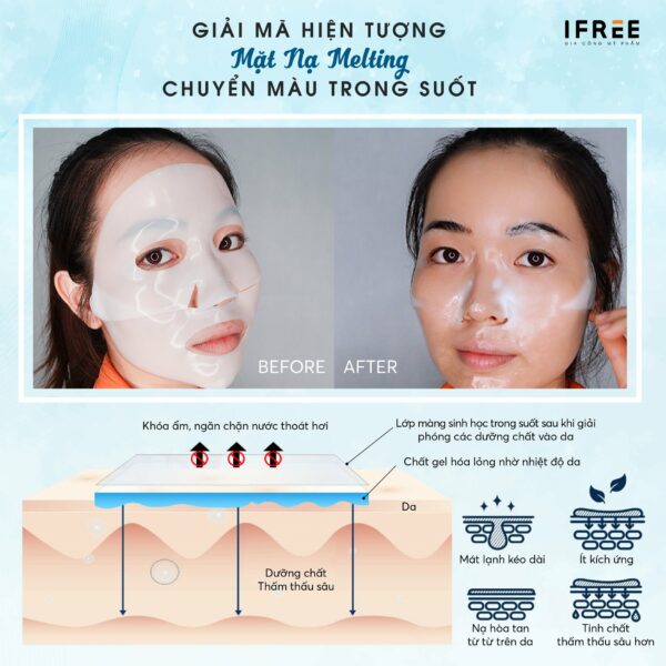 cơ chế tan chảy chuyển màu melting mask