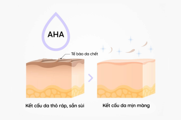 Tác dụng AHA trong chăm sóc da
