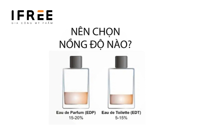 Nước hoa EDT là gì? Công thức nước hoa EDT khác gì nước hoa EDP? 22 nước hoa EDT