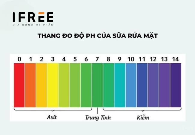 Có cần chú ý đến độ pH của sữa rửa mặt không? 16 độ pH của sữa rửa mặt