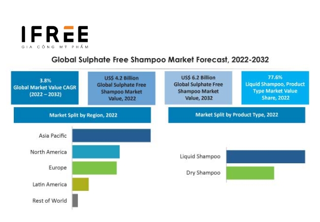 thị trường dầu gội