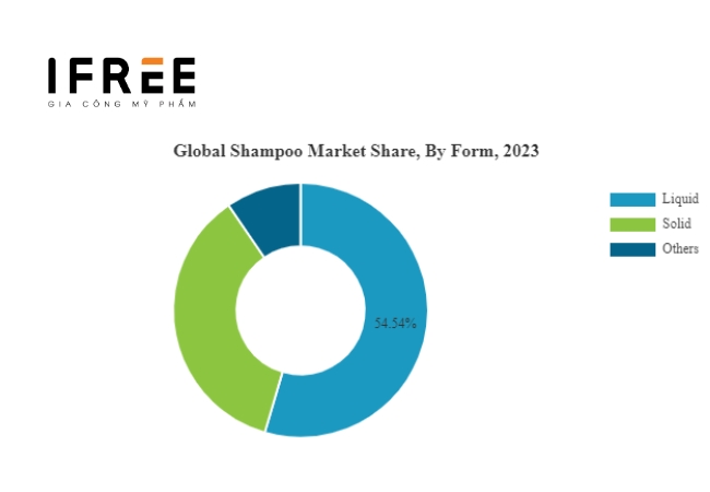 thị trường dầu gội