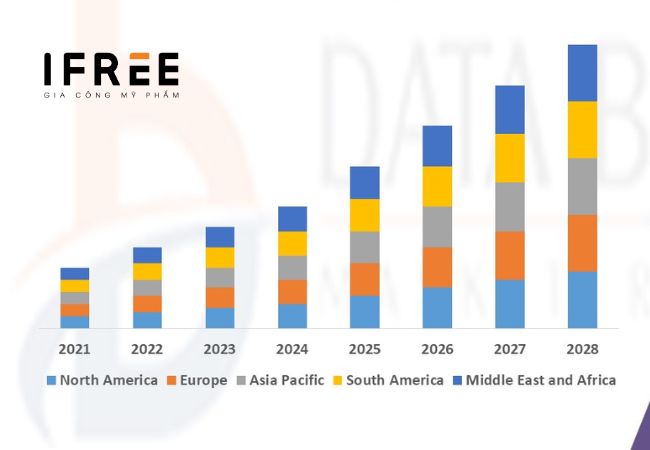 Thị trường kem dưỡng ẩm: Quy mô và dự báo tăng trưởng 2024-2032 7 Thị trường kem dưỡng ẩm