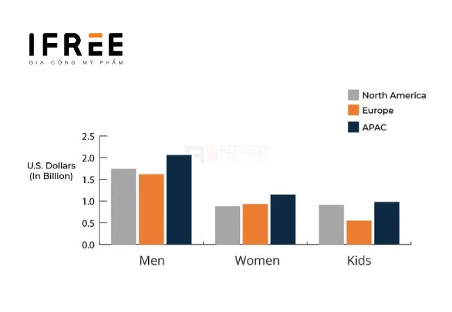 Thị trường kem dưỡng ẩm: Quy mô và dự báo tăng trưởng 2024-2032 8 Thị trường kem dưỡng ẩm