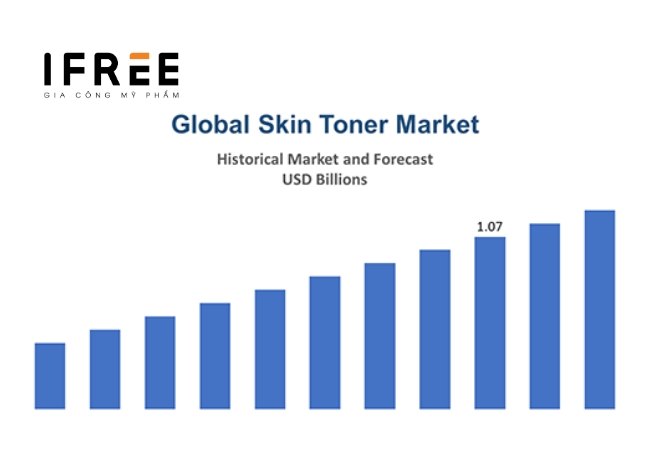 Thị trường toner: Quy mô và dự báo tăng trưởng 2024-2032 15 Thị trường toner