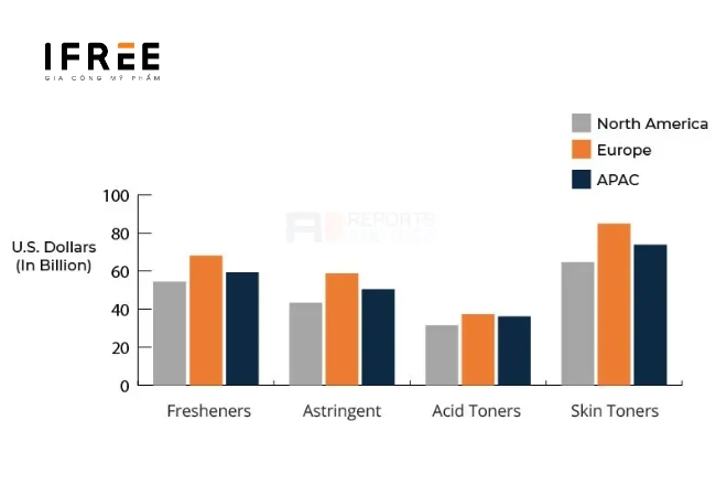 Thị trường toner: Quy mô và dự báo tăng trưởng 2024-2032 16 Thị trường toner