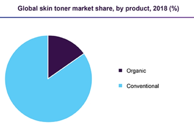 Thị trường toner: Quy mô và dự báo tăng trưởng 2024-2032 17 Thị trường toner