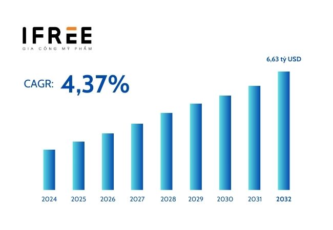 Thị trường nước hoa ô tô: Quy mô và dự đoán tăng trưởng giai đoạn 2024 - 2032 4 Thị trường nước hoa ô tô: Quy mô và dự đoán tăng trưởng giai đoạn 2024 - 2032